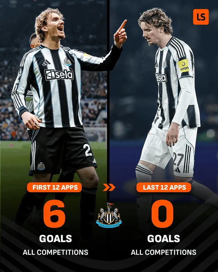 九游首页-沃尔特马德加盟纽卡后前12场打进6球，近12场颗粒无收