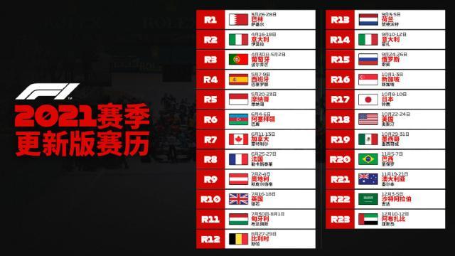 F1迎创纪录场次 疫情下“世界旅行”计划能否实现？